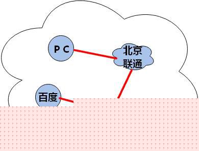 win7 콢VPNԺǷ?û?