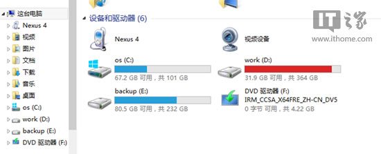 װWin8.1ϵ