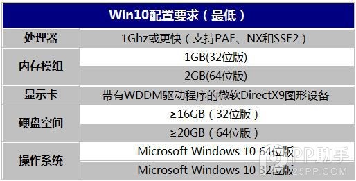 ΢win10׼úҪѾ