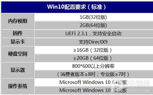 ΢win10׼úҪѾ