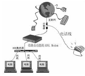 win7콢װϵ޷ô