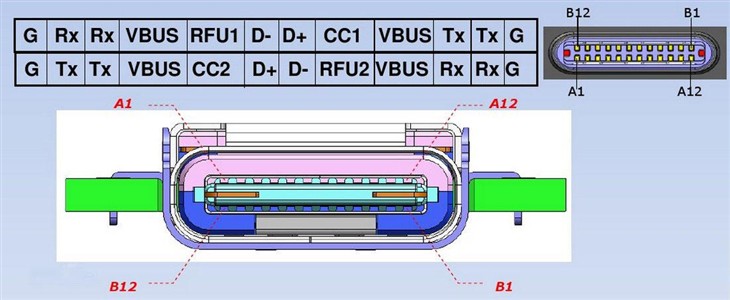 USB 3.1ɷýӿͳһǳ̸USBչ 