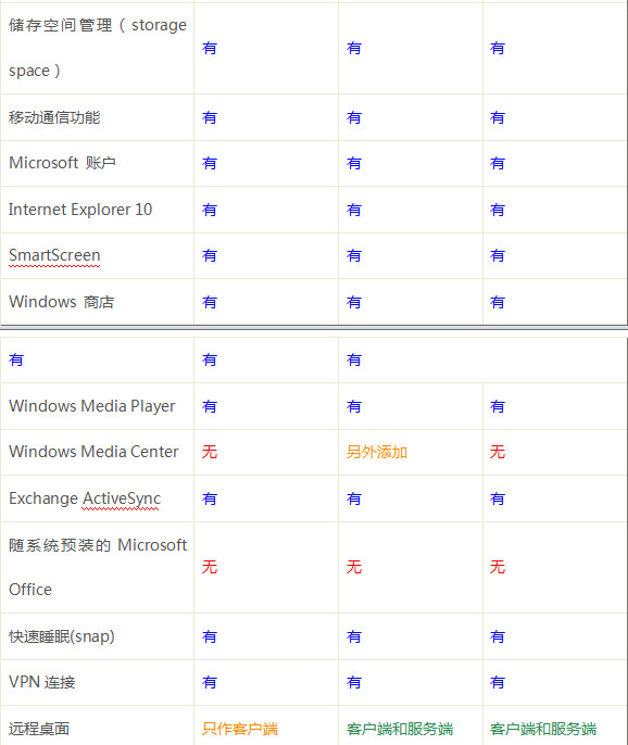 ΢Windows8׼/רҵ/ҵ֮