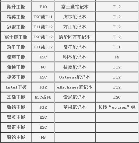 小编教你win10怎么设置u盘为第一启动项