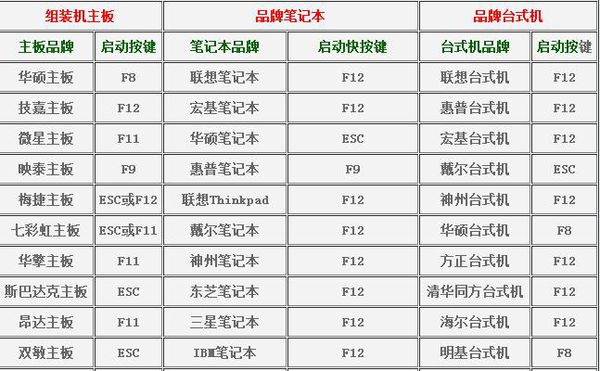 小编教你win10怎么设置u盘为第一启动项